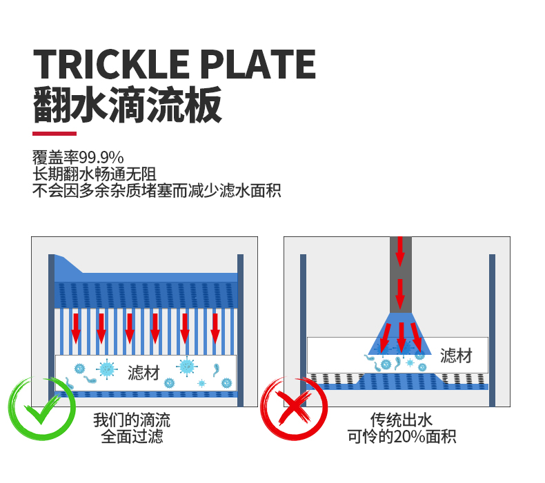 雷狼水族箱超白玻璃龍魚缸